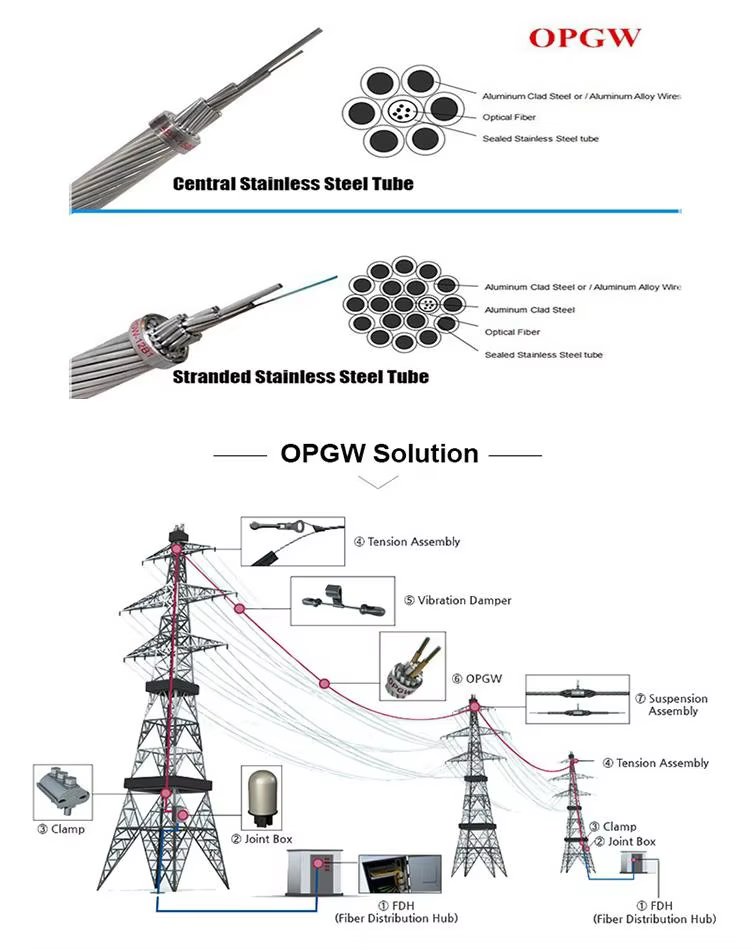 single mode optical power ground wire Overhead Line OPGW Cable Professional opgw outdoor aerial 36 core fiber optic cable details