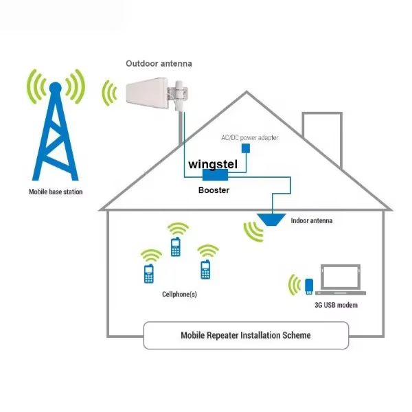 Universal Cellular Antenna Tri Band 900 1800 2100 GSM 2g/3g/4g Mobile Signal Booster/Amplifier/Extender supplier
