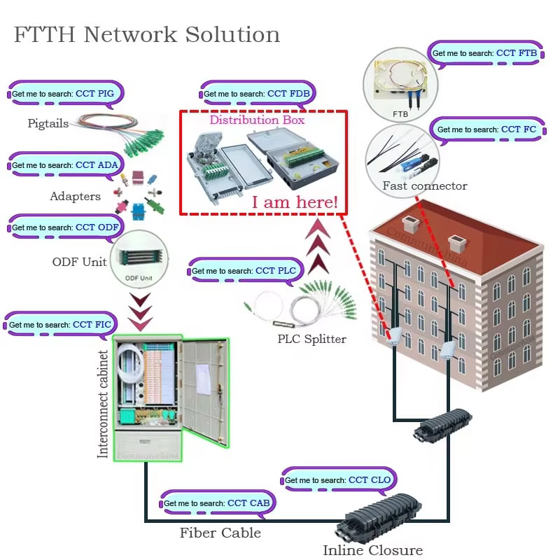 16core Optic Fiber Box Odp 16 Core 2 In 2 Out Splice Closure BoxOutdoor Fiber Optic Ftth Optic Fiber Cable Distribution manufacture