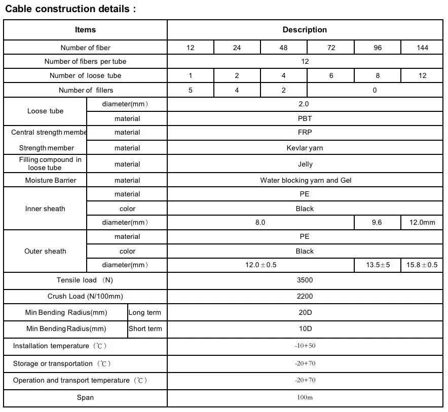 Outdoor Aerial  ADSS Optic Cable FRP 24 Cores Optical Fiber Cable  Self Supporting Optical Fiber Cable ADSS details