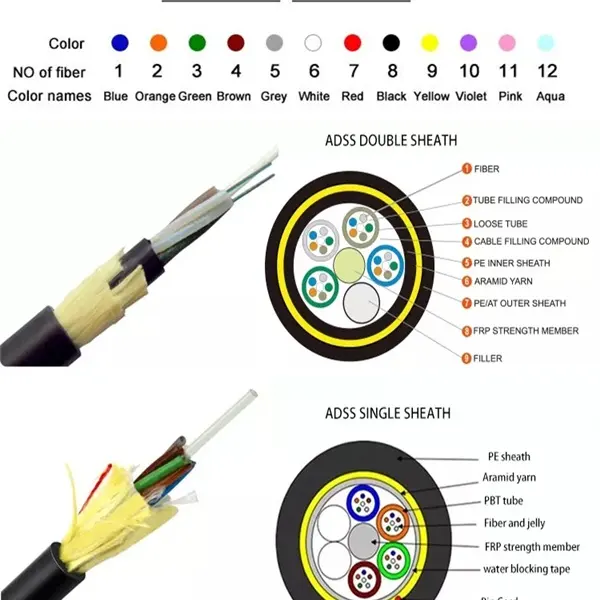 Usage of 4 Core Fiber Optic Cable