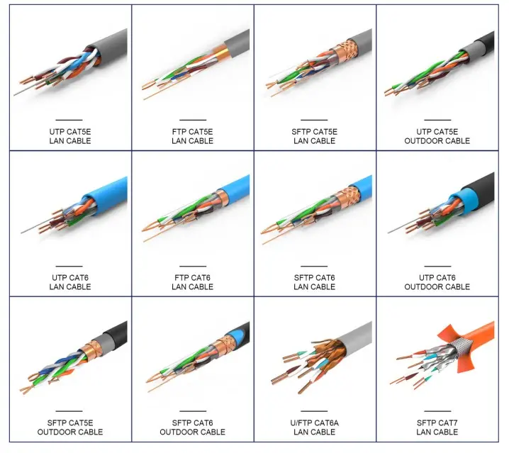 Premium Quality High-Performance 1m 3m 5m 10m Fiber Optic Patch Cord Cat6 LSZH Jacket with UTP Shield for Network Connectivity manufacture