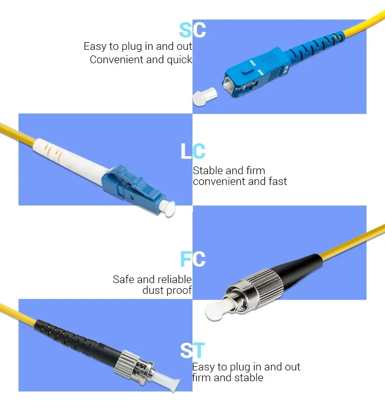 SC Connector Mini PLC Optical Fiber Splitter 1x2 1x4 1x8 FTTH Fiber Optic Cable PLC Splitter for Network PoE FTTX TCP 4G supplier