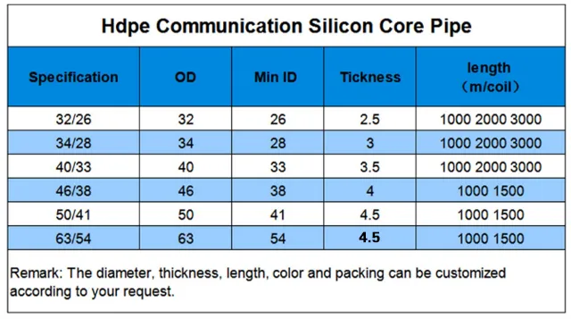 Customized Color Underground Tele Communication Silicon Core Hdpe Pipe 32/28mm factory