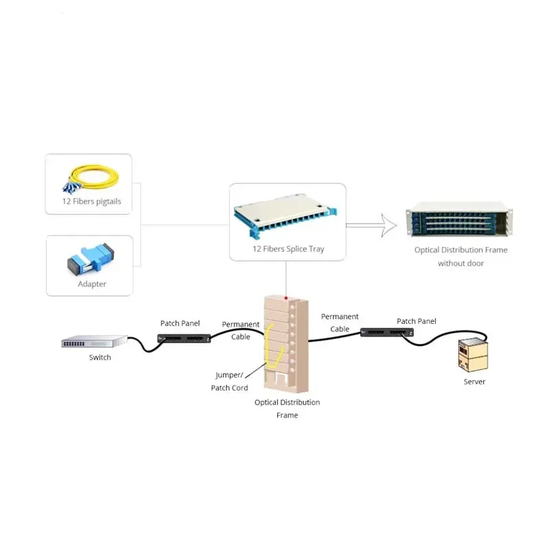 High-Density Fiber Distribution Frame with 48 Port Capacity LC Connector for Enhanced Fiber Optic TCP 4G Network Connectivity manufacture