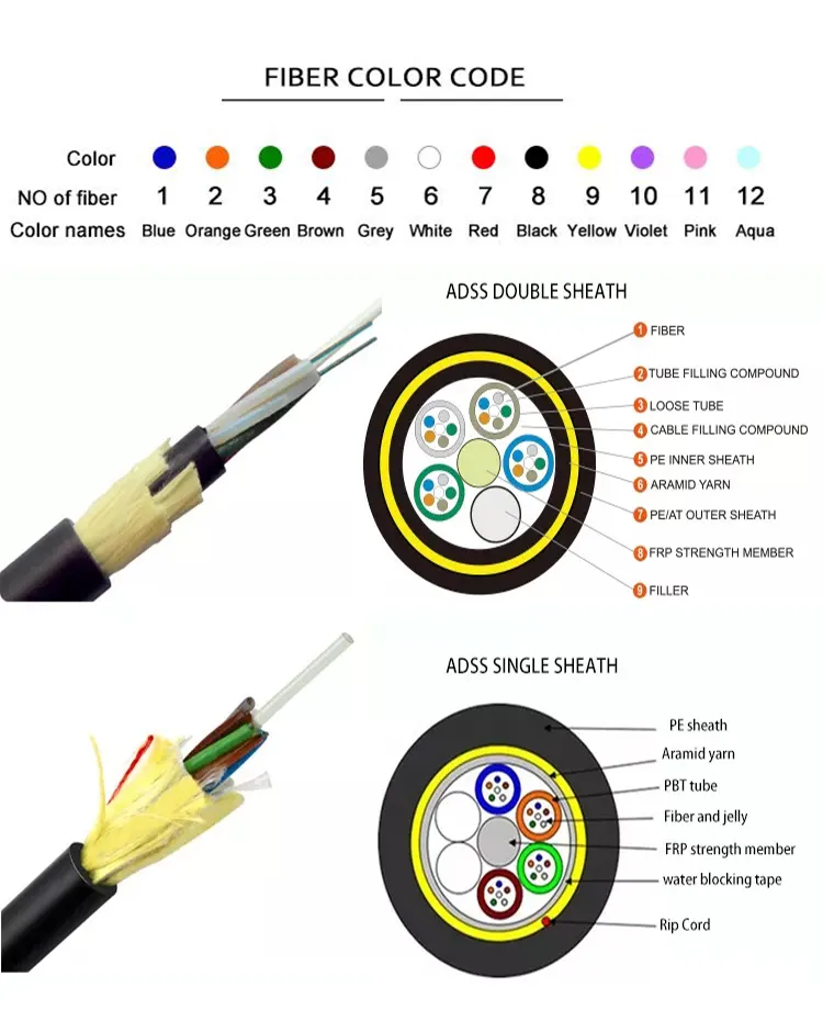 Outdoor Aerial  ADSS Optic Cable FRP 24 Cores Optical Fiber Cable  Self Supporting Optical Fiber Cable ADSS supplier