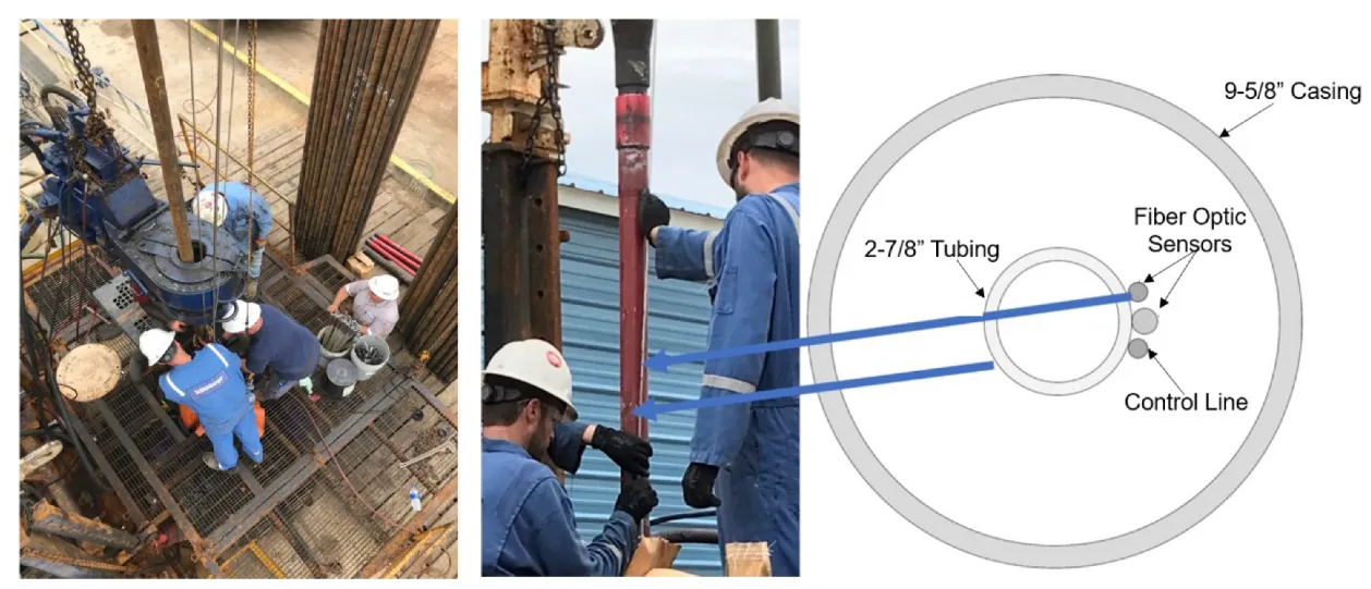 New technology Oil Well Fiber optic Sensor Cable Reducing Intervention in Subsea Wells With Fiber Optic Technology supplier
