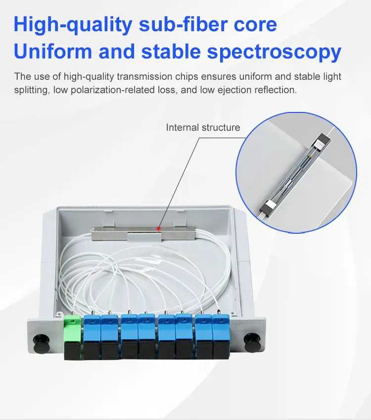 Superior Signal Splitting Optical PLC Mini Splitter Long-Lasting Durability with Fiber Network LC Connector Trusted Supplier supplier