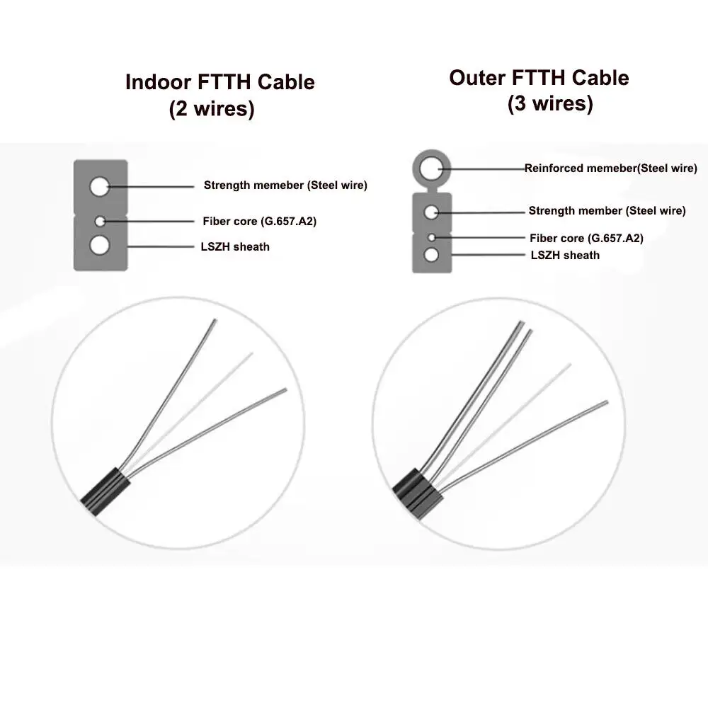 Customized Length Indoor Outdoor Drop Fiber Optic Cable SC UPC APC 1 2 Core G657A1 G657A2 FTTH Drop Patch Cord 100M factory