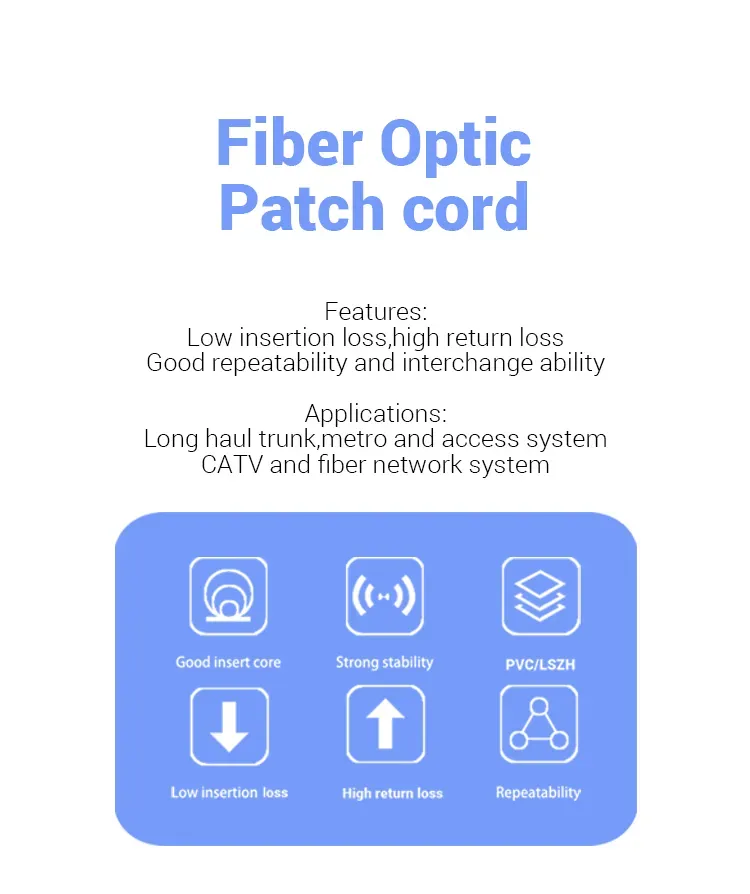 3m Yellow Single-Mode Fiber Optical Patch Cord FC/SC/LC/ST UPC Polish for FTTX Network with 1550nm Wavelength details